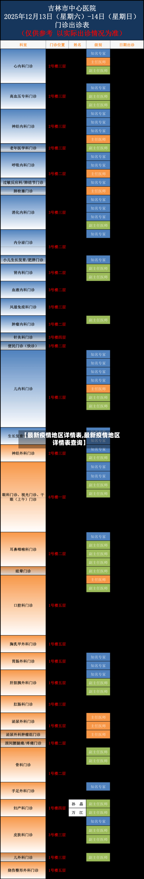 【最新疫情地区详情表,最新疫情地区详情表查询】-第2张图片