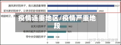 疫情连重地区/疫情严重地段-第2张图片