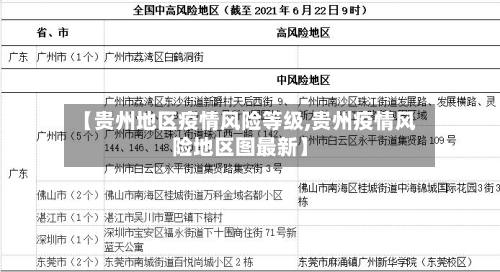 【贵州地区疫情风险等级,贵州疫情风险地区图最新】