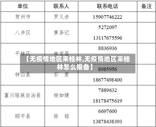 【无疫情地区来桂林,无疫情地区来桂林怎么报备】