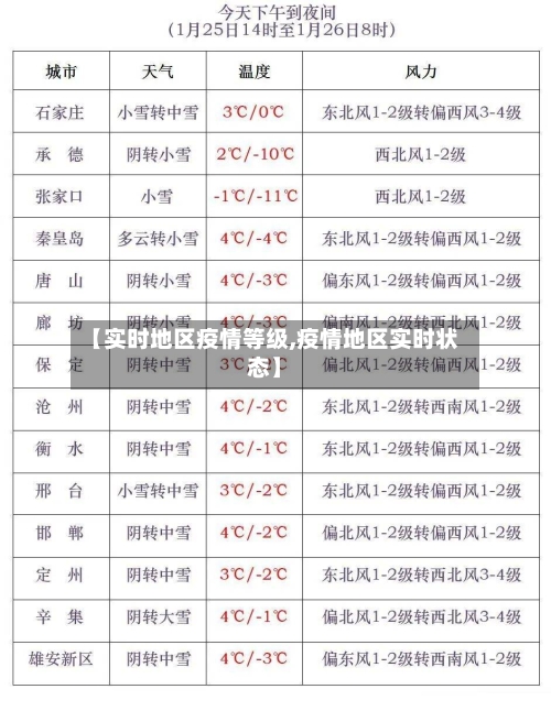 【实时地区疫情等级,疫情地区实时状态】