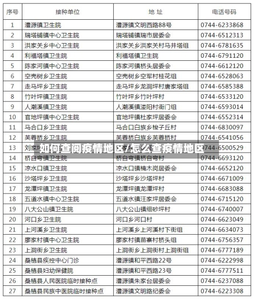 如何查阅疫情地区/怎么查疫情地区