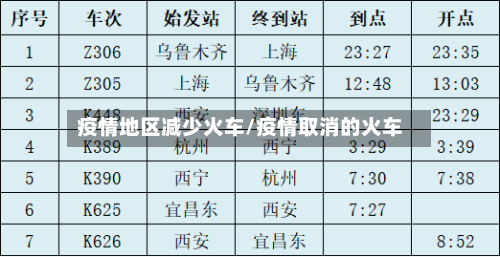 疫情地区减少火车/疫情取消的火车-第3张图片