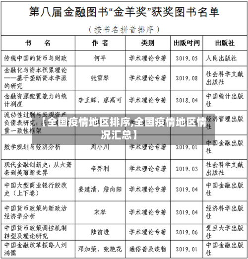 【全国疫情地区排序,全国疫情地区情况汇总】