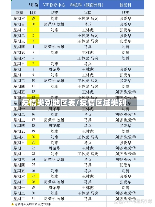 疫情类别地区表/疫情区域类别