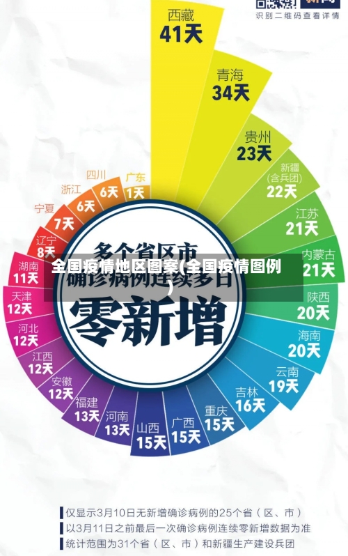 全国疫情地区图案(全国疫情图例)-第2张图片