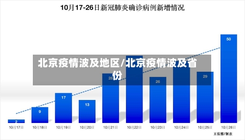 北京疫情波及地区/北京疫情波及省份-第3张图片