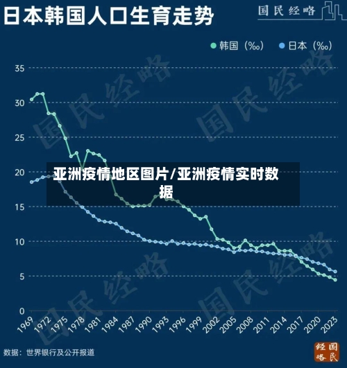 亚洲疫情地区图片/亚洲疫情实时数据