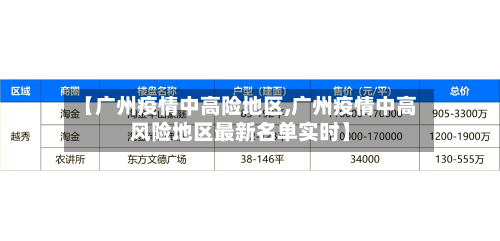 【广州疫情中高险地区,广州疫情中高风险地区最新名单实时】