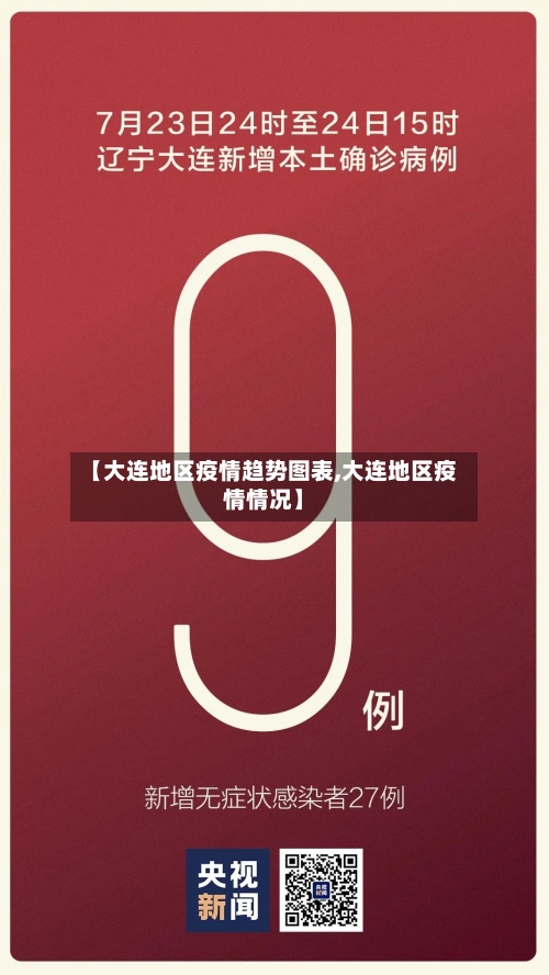 【大连地区疫情趋势图表,大连地区疫情情况】