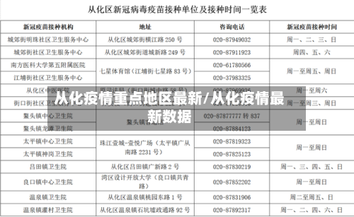 从化疫情重点地区最新/从化疫情最新数据-第2张图片