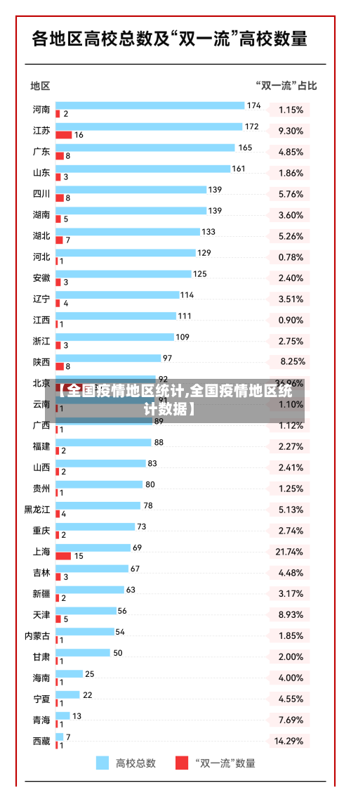 【全国疫情地区统计,全国疫情地区统计数据】