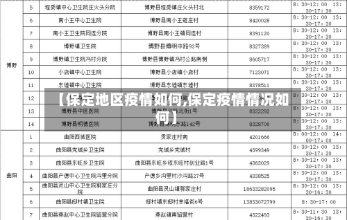 【保定地区疫情如何,保定疫情情况如何】-第2张图片