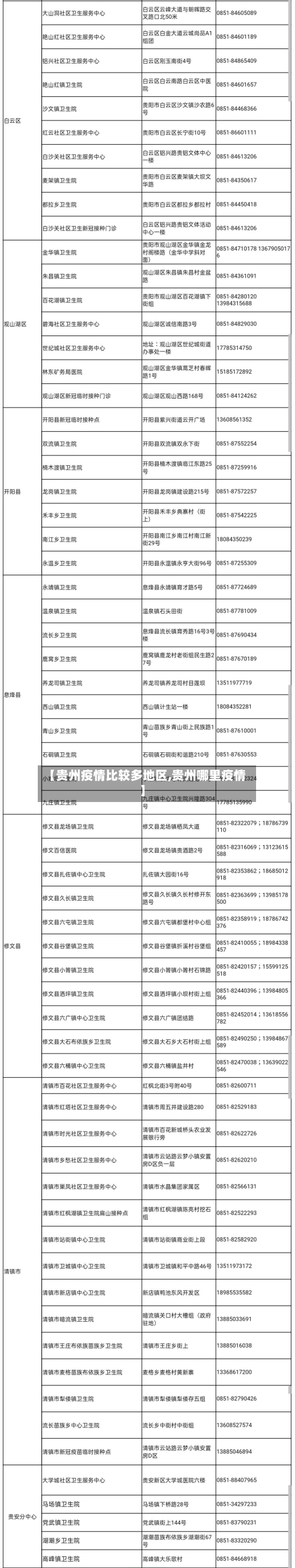 【贵州疫情比较多地区,贵州哪里疫情】-第2张图片