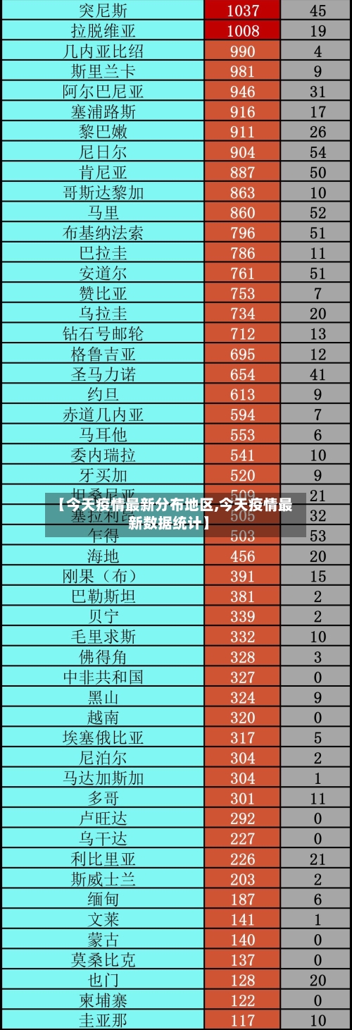 【今天疫情最新分布地区,今天疫情最新数据统计】