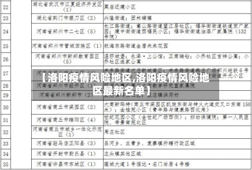 【洛阳疫情风险地区,洛阳疫情风险地区最新名单】