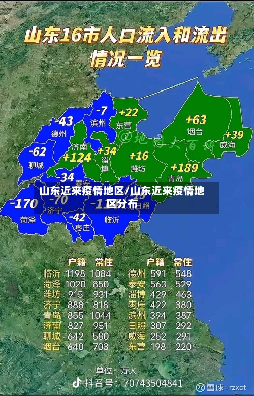 山东近来疫情地区/山东近来疫情地区分布