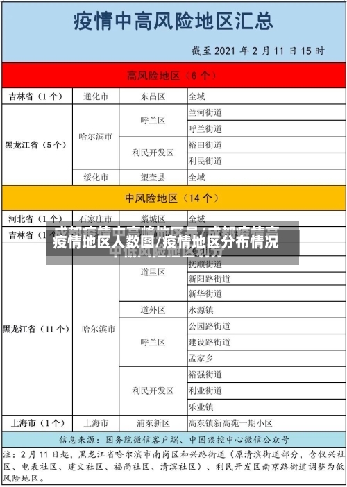 疫情地区人数图/疫情地区分布情况