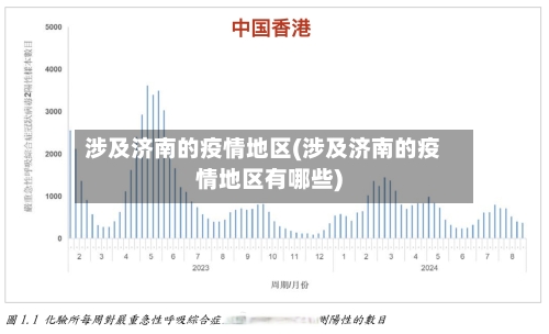 涉及济南的疫情地区(涉及济南的疫情地区有哪些)