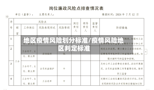 地区疫情风险划分标准/疫情风险地区判定标准