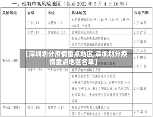 【深圳划分疫情重点地区,深圳划分疫情重点地区名单】