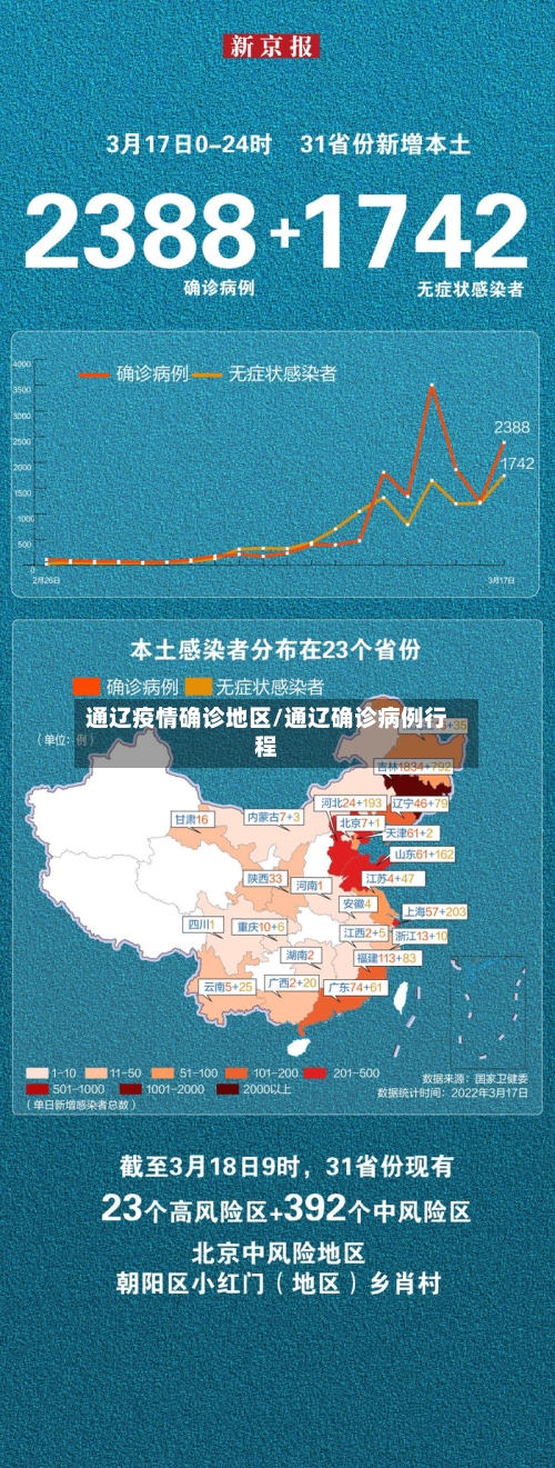 通辽疫情确诊地区/通辽确诊病例行程-第2张图片