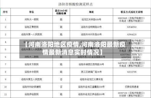 【河南洛阳地区疫情,河南洛阳最新疫情最新消息实时情况】