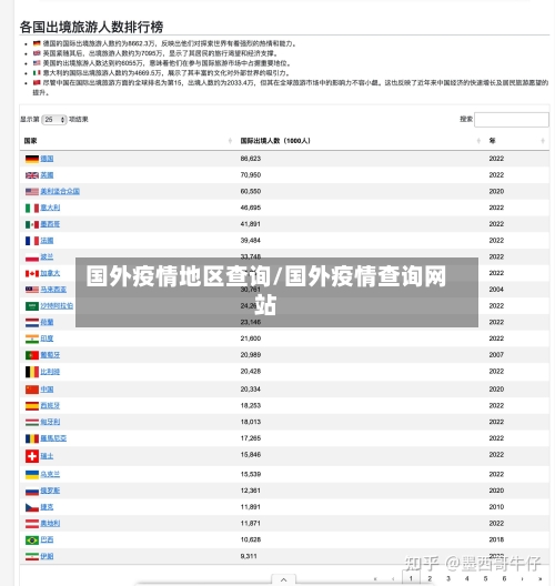 国外疫情地区查询/国外疫情查询网站-第3张图片