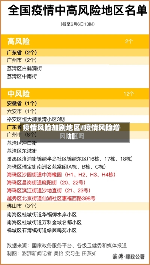 疫情风险加剧地区/疫情风险增加-第2张图片