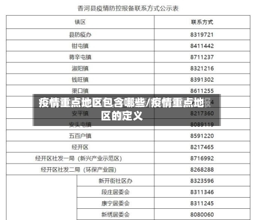 疫情重点地区包含哪些/疫情重点地区的定义-第2张图片