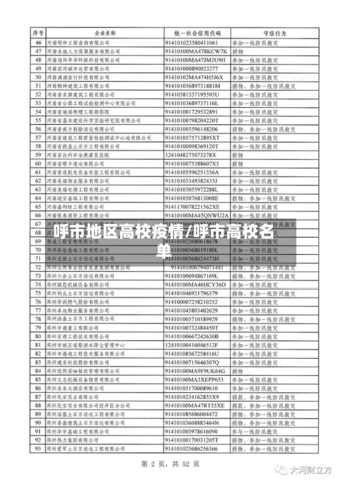 呼市地区高校疫情/呼市高校名单-第2张图片