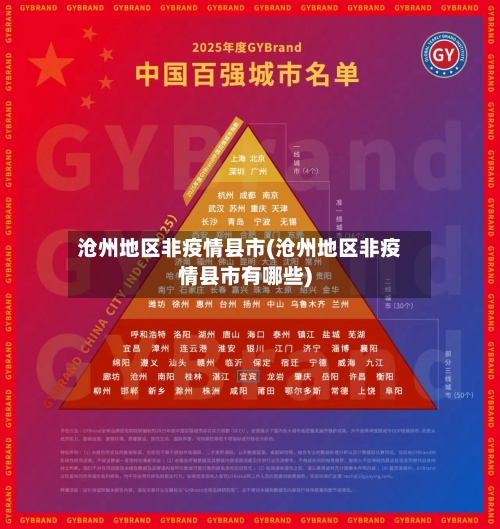 沧州地区非疫情县市(沧州地区非疫情县市有哪些)