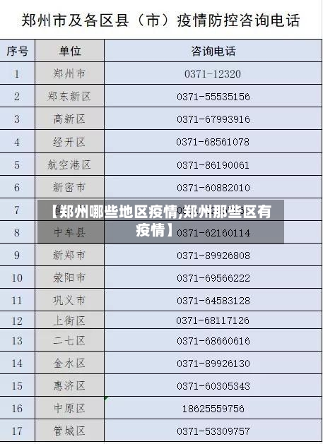 【郑州哪些地区疫情,郑州那些区有疫情】