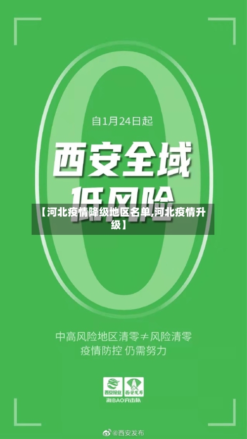 【河北疫情降级地区名单,河北疫情升级】