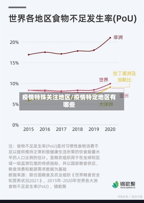 疫情特殊关注地区/疫情特定地区有哪些