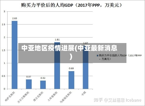 中亚地区疫情进展(中亚最新消息)