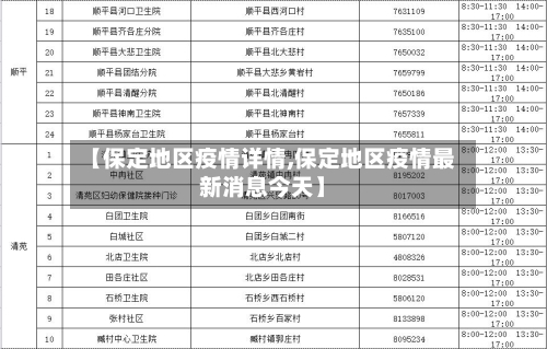 【保定地区疫情详情,保定地区疫情最新消息今天】-第2张图片