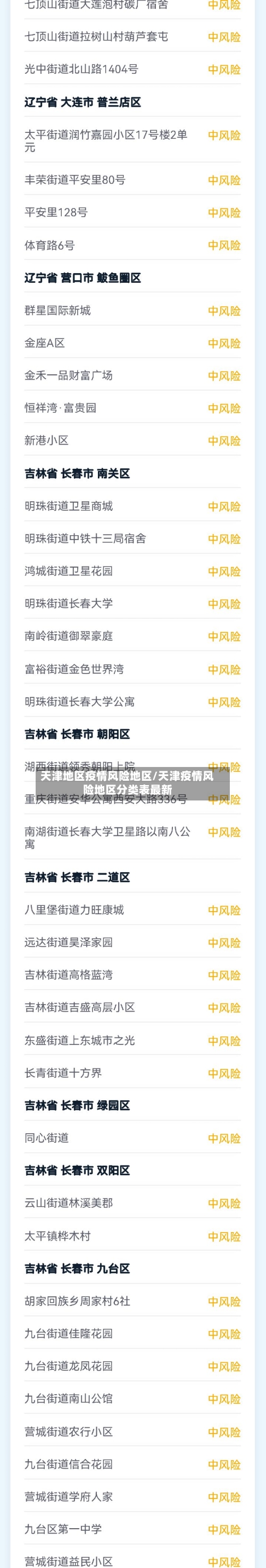 天津地区疫情风险地区/天津疫情风险地区分类表最新