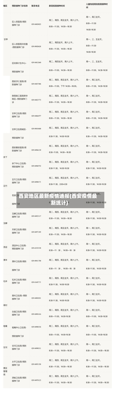 西安地区最新疫情通报(西安疫情最新统计)