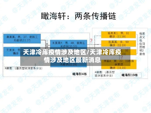 天津冷库疫情涉及地区/天津冷库疫情涉及地区最新消息-第2张图片