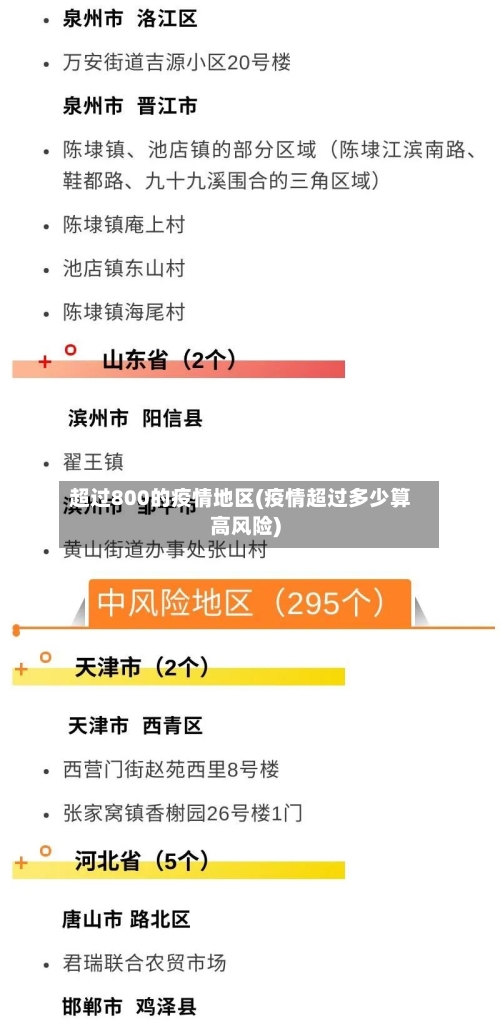 超过800的疫情地区(疫情超过多少算高风险)-第2张图片