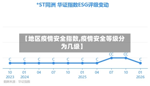 【地区疫情安全指数,疫情安全等级分为几级】-第3张图片