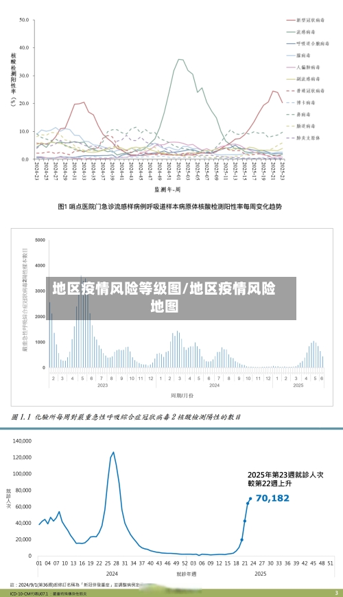 地区疫情风险等级图/地区疫情风险地图