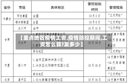 【重点地区疫情工资,疫情防控期间,工资怎么算?发多少】
