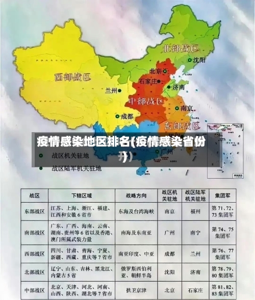 疫情感染地区排名(疫情感染省份)