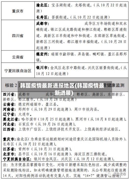 韩国疫情最新通报地区(韩国疫情最新进展)-第2张图片