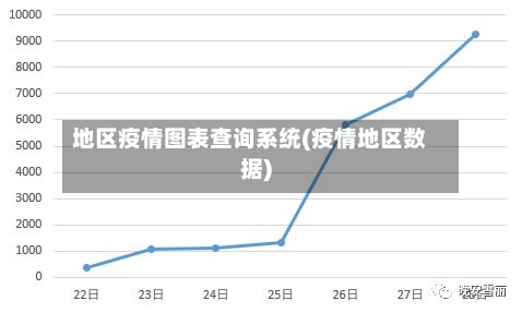 地区疫情图表查询系统(疫情地区数据)-第2张图片