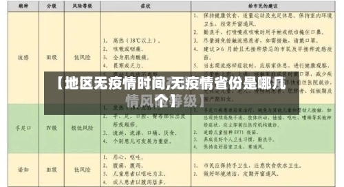 【地区无疫情时间,无疫情省份是哪几个】