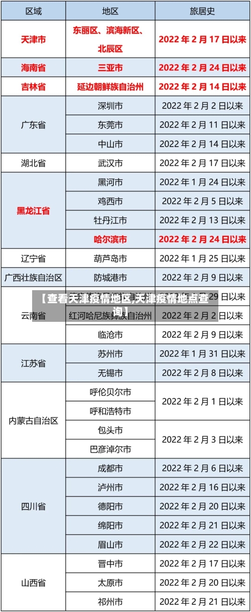 【查看天津疫情地区,天津疫情地点查询】