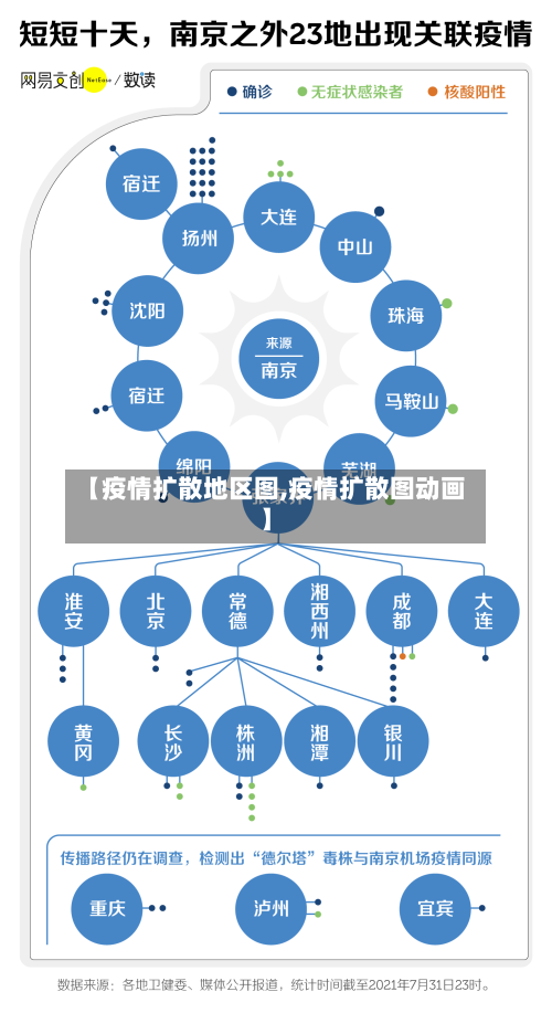 【疫情扩散地区图,疫情扩散图动画】
